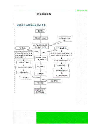 环保验收流程(5页).doc