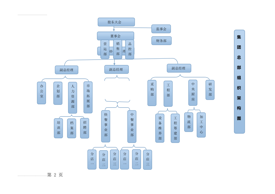 最新餐饮管理公司组织架构图(2页).doc_第2页