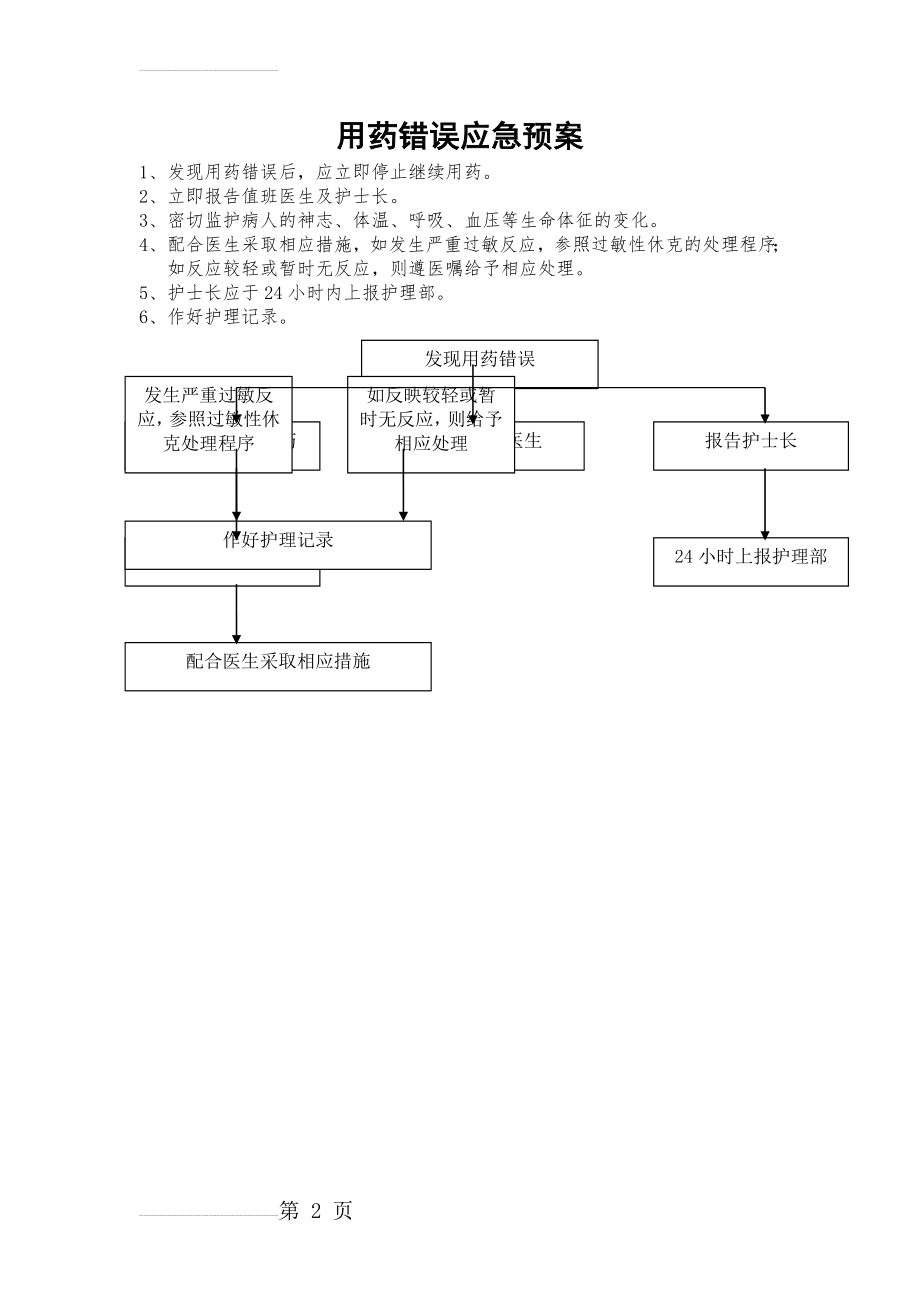 用药错误应急预案(2页).doc_第2页