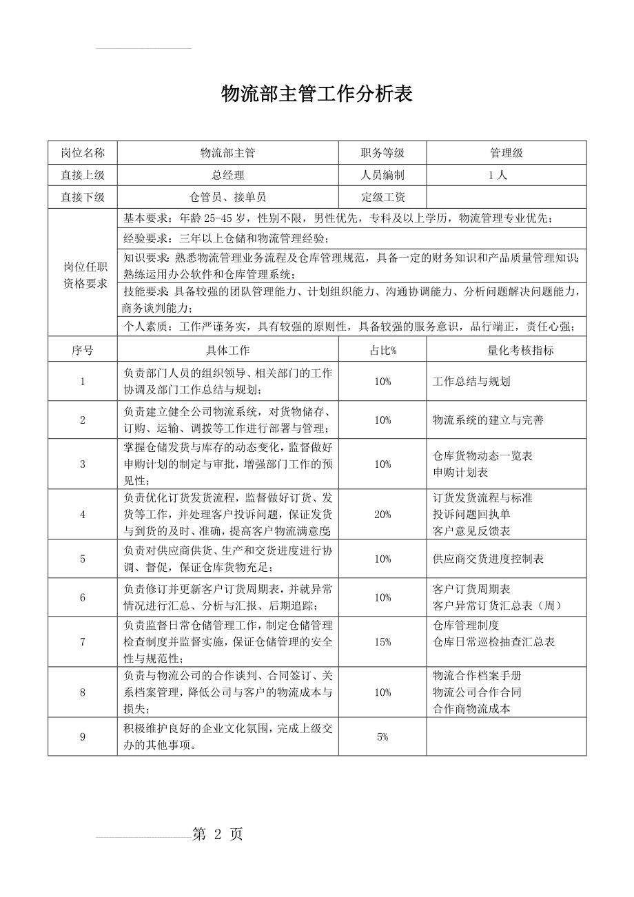 物流部工作分析表(5页).doc_第2页