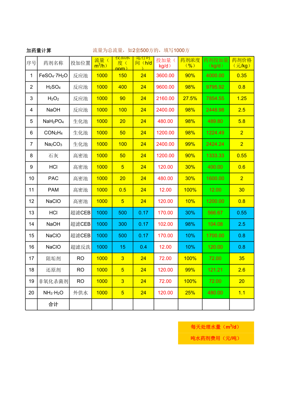 加药量计算模板.xls_第1页