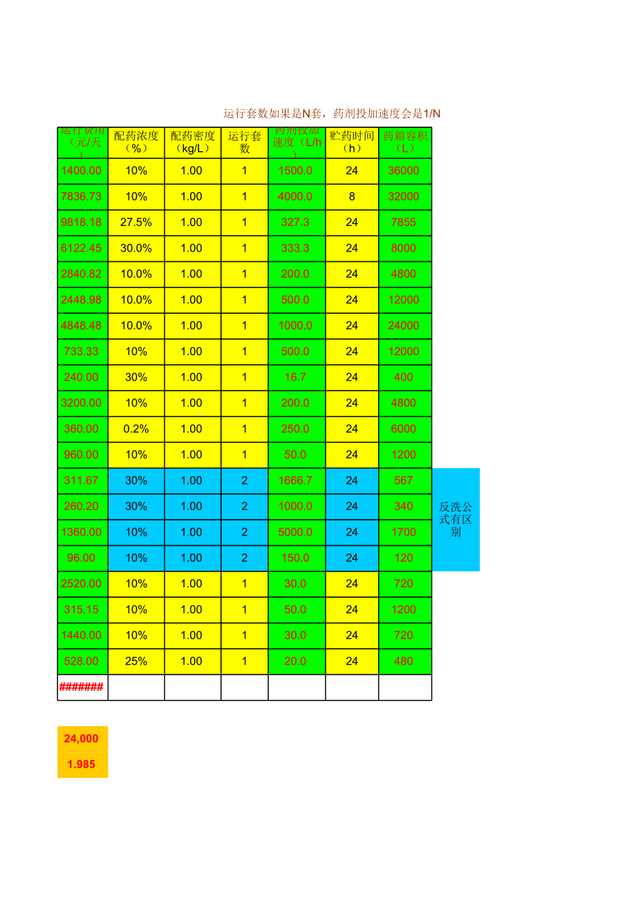 加药量计算模板.xls_第2页