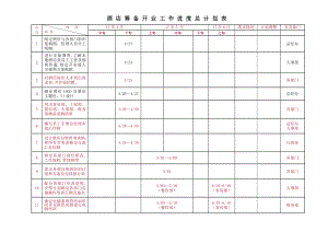 酒店筹备工作进度表.doc