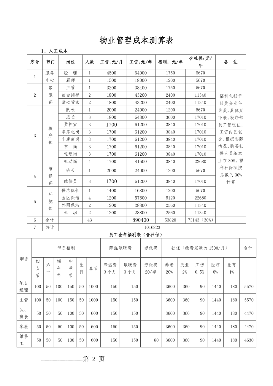 物业管理成本测算表(6页).doc_第2页