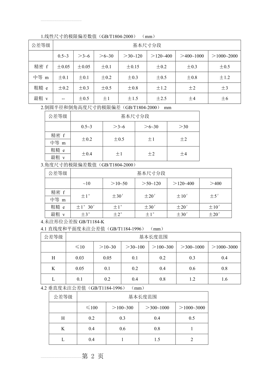 机械加工自由公差表(3页).doc_第2页