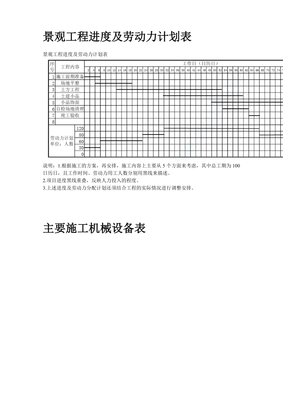 现代城园林景观标书全套方案.doc_第2页