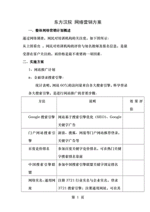 网络整合营销方案.doc