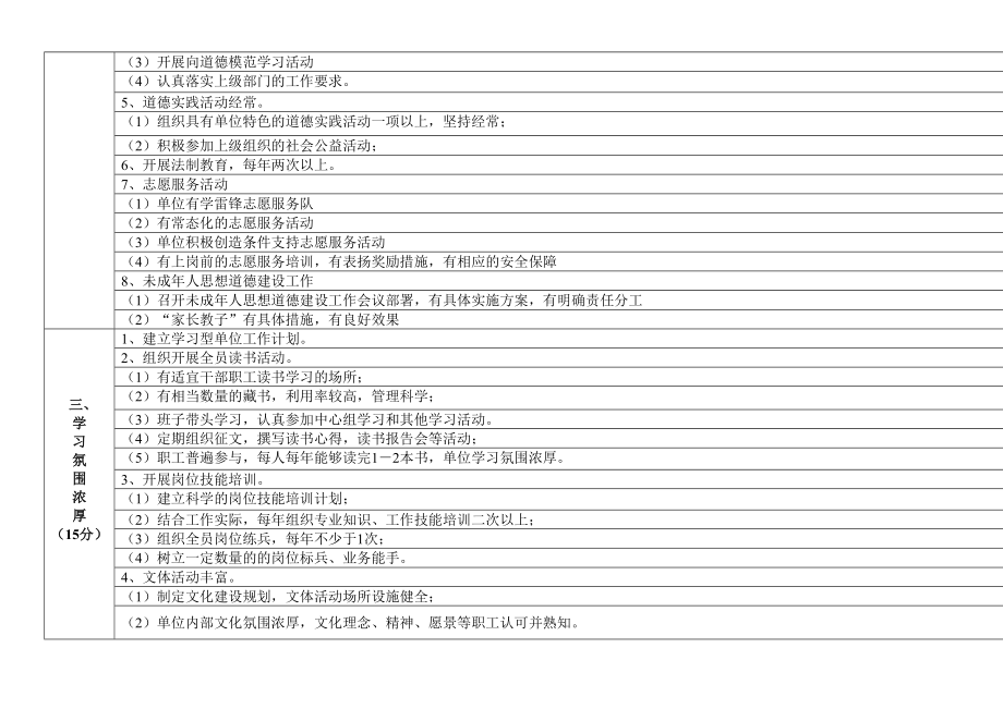 医学专题一四平市级精神文明创建工作先进集体考核细则.docx_第2页