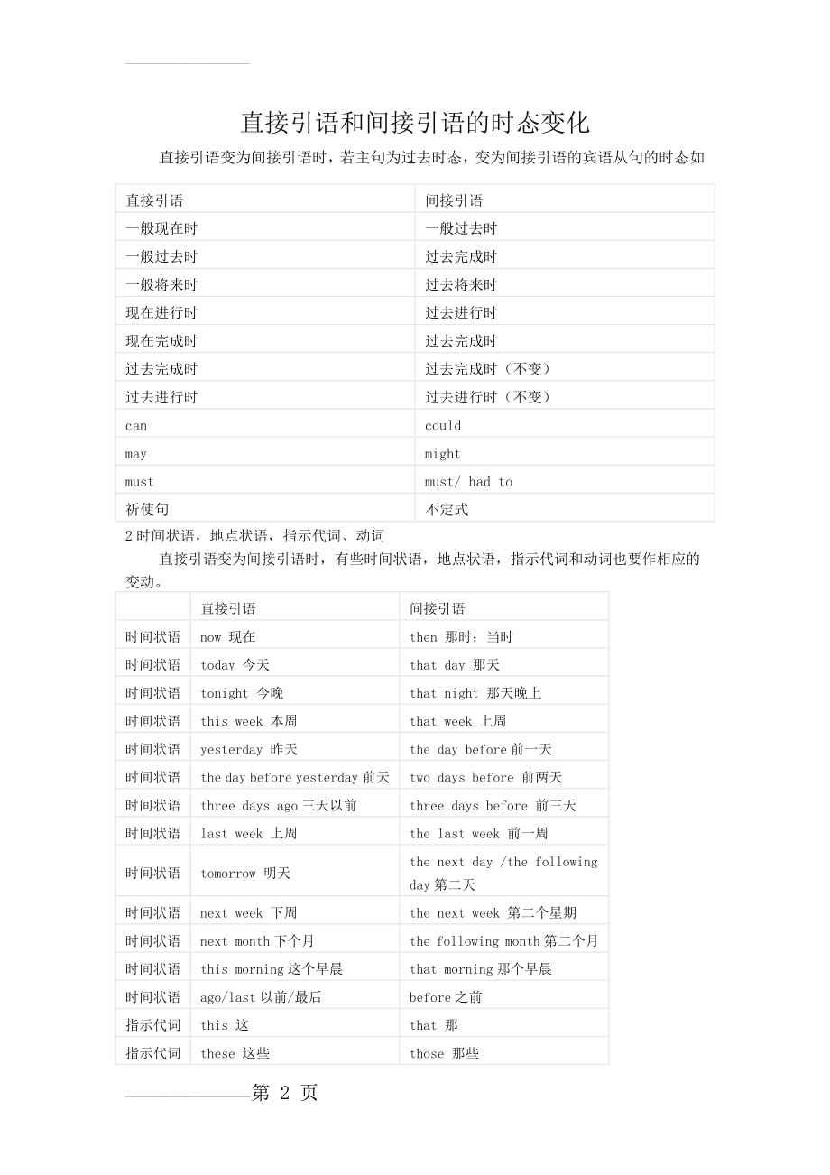 直接引语和间接引语的时态变化(3页).doc_第2页