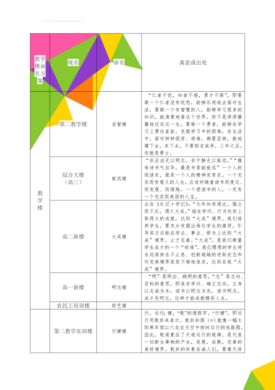 教学楼命名方案(3页).doc_第1页