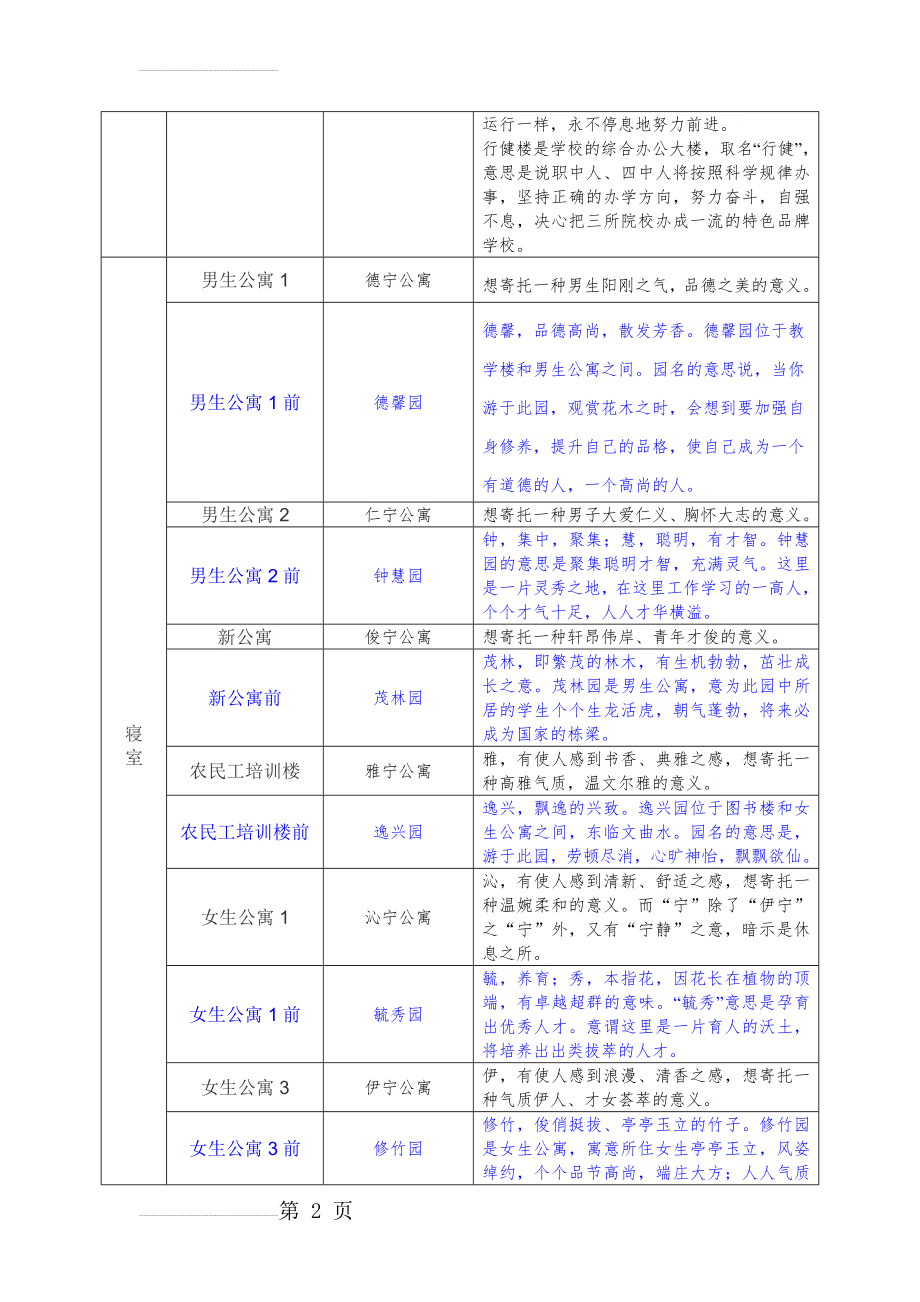 教学楼命名方案(3页).doc_第2页