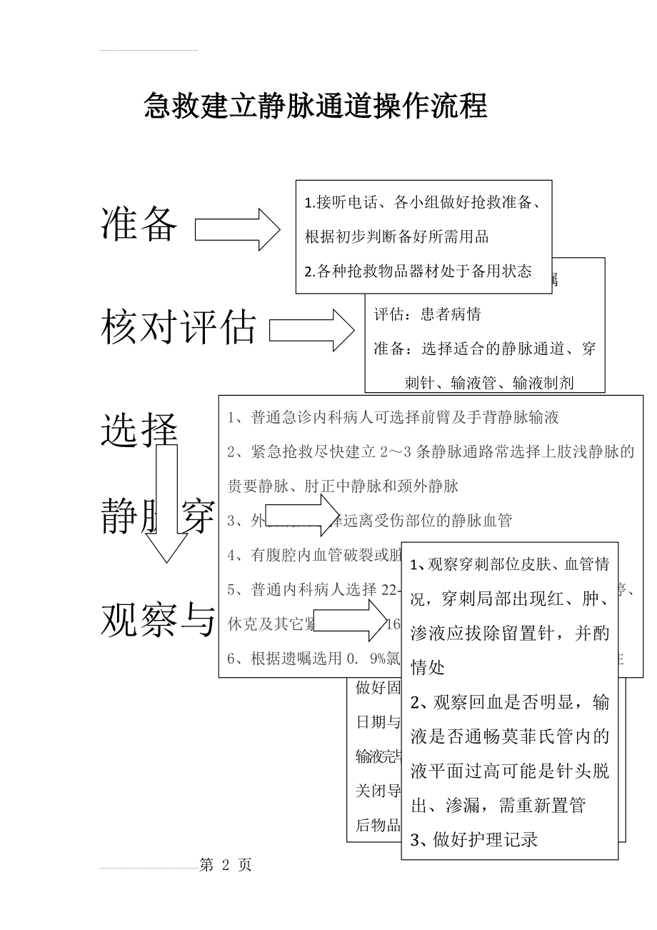 急救静脉通路流程(2页).doc_第2页