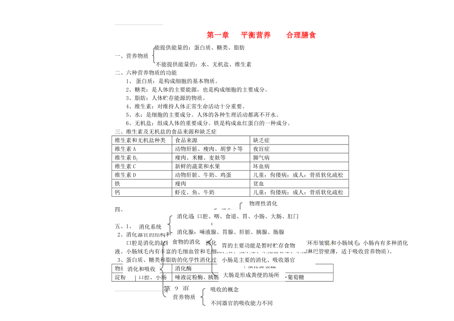 七年级生物下册知识点_冀教版(9页).doc_第2页