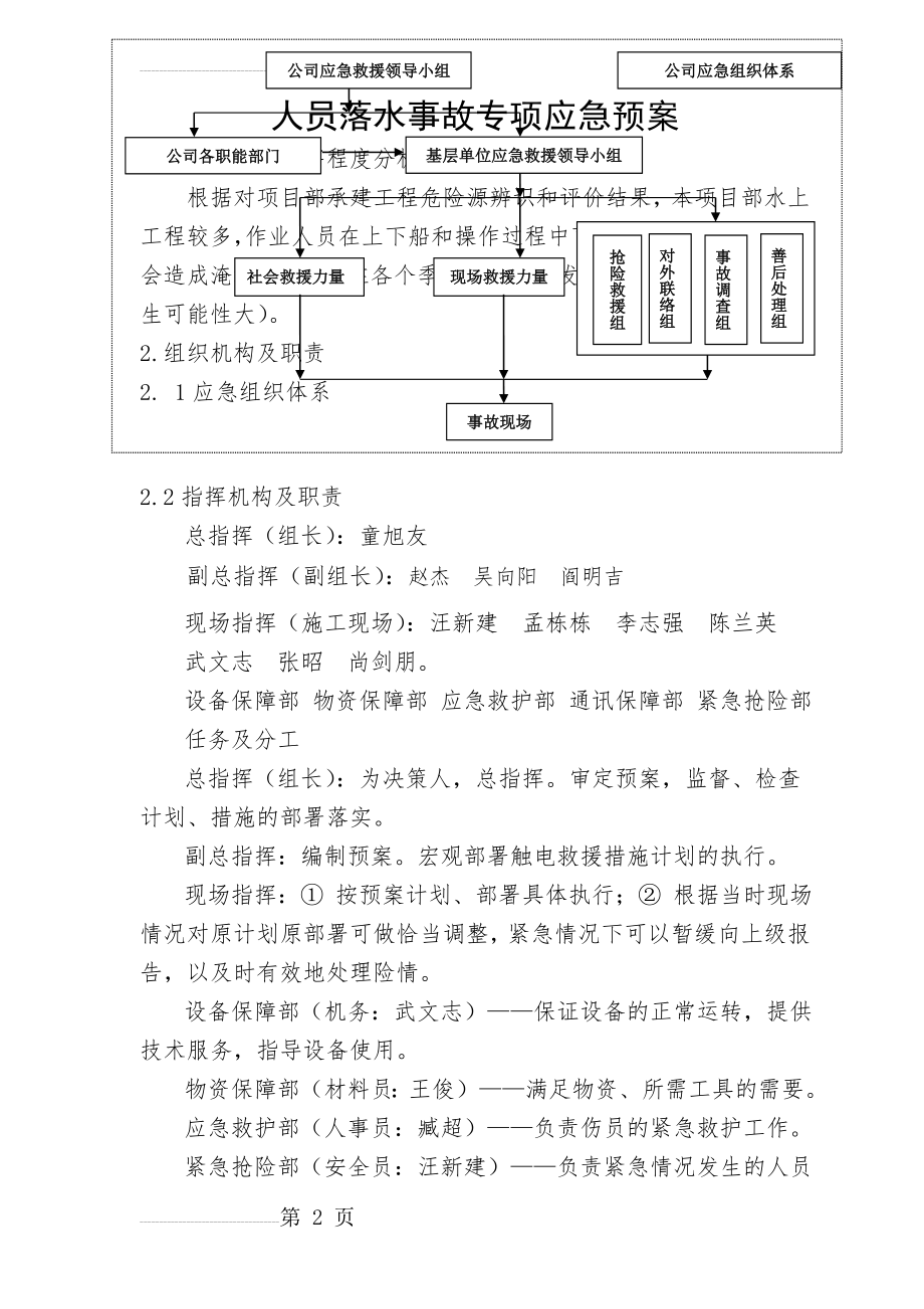 人员落水事故应急预案(6页).doc_第2页