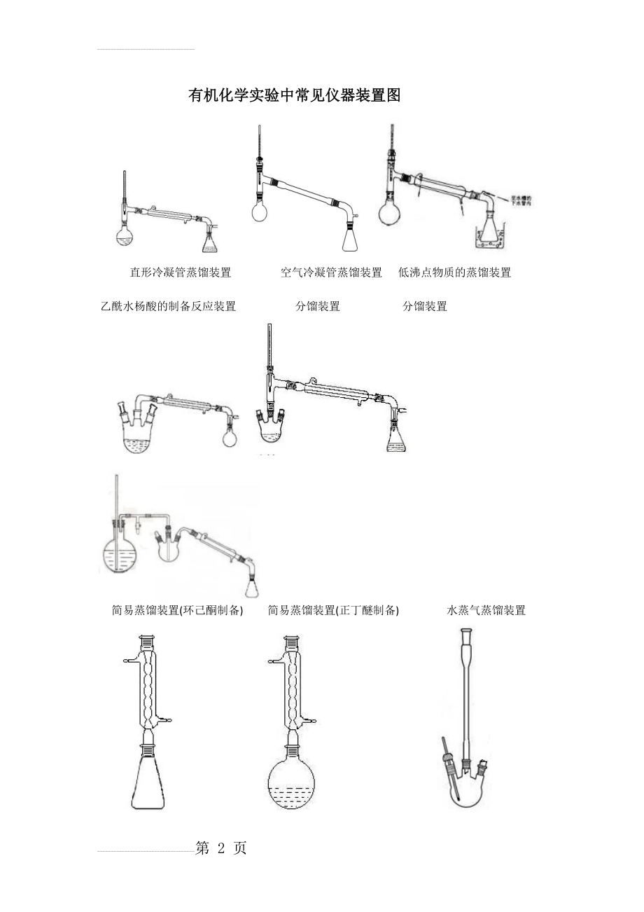 有机化学实验中常见仪器装置图(4页).doc_第2页