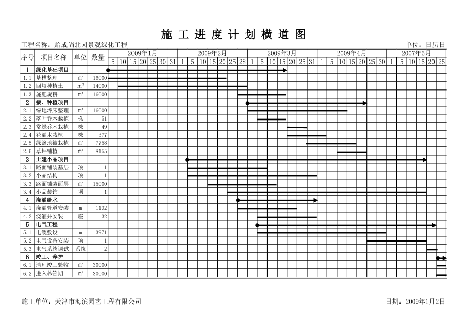 施工进度计划横道图方案.xls_第1页