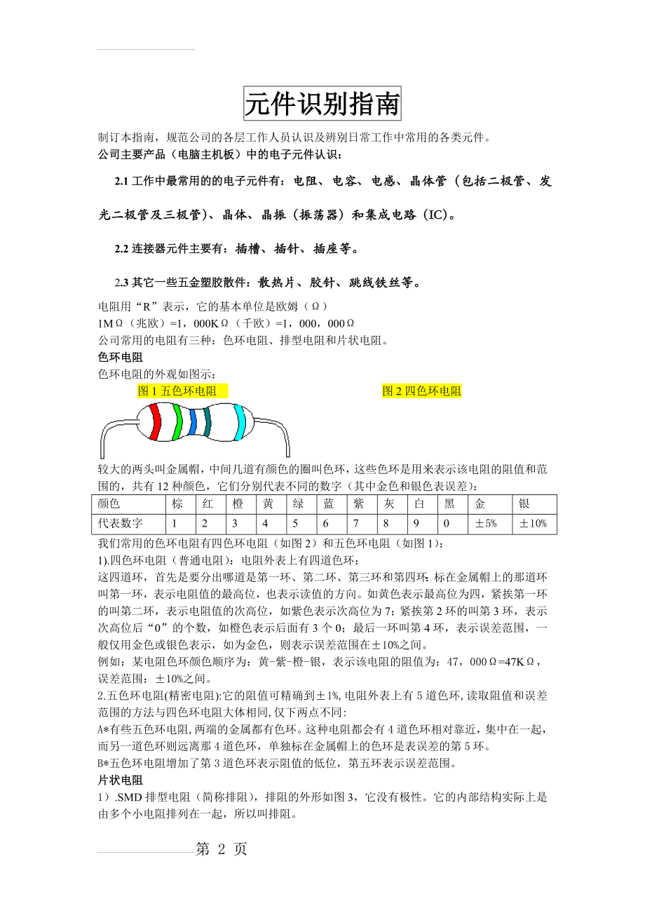 电子元件识别大全(附图)简体(11页).doc_第2页