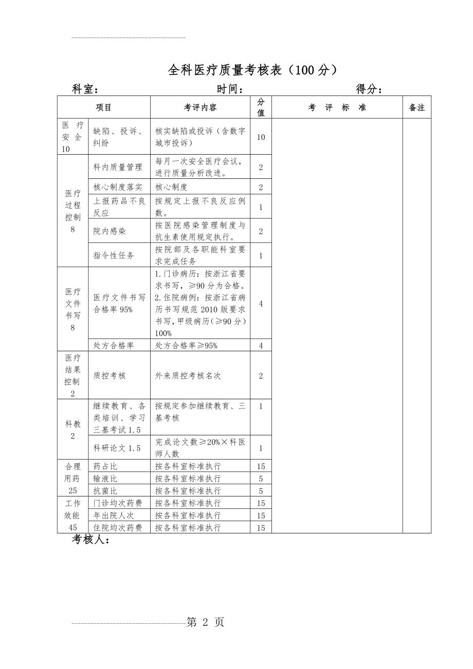 全科医疗质量考核表(5页).doc_第2页