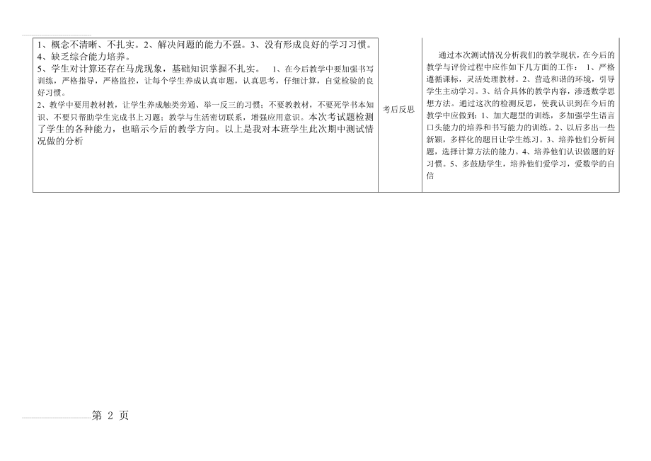 数学二年级下册第三单元 试卷分析(3页).doc_第2页