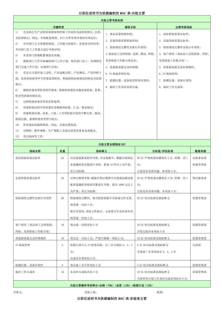 质量部各岗位考核指标.doc_第2页