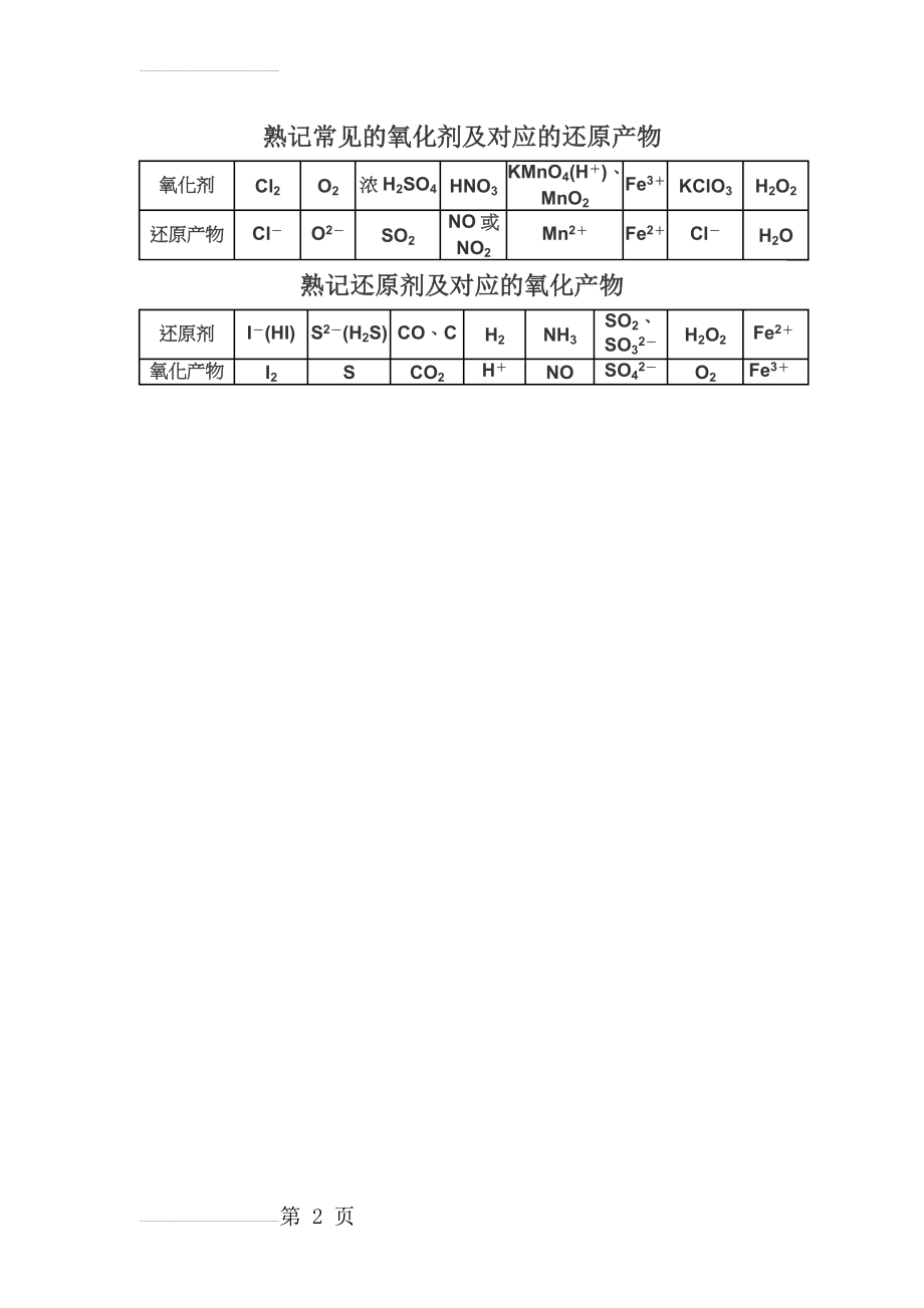 熟记常见的氧化剂及对应的还原产物(2页).doc_第2页