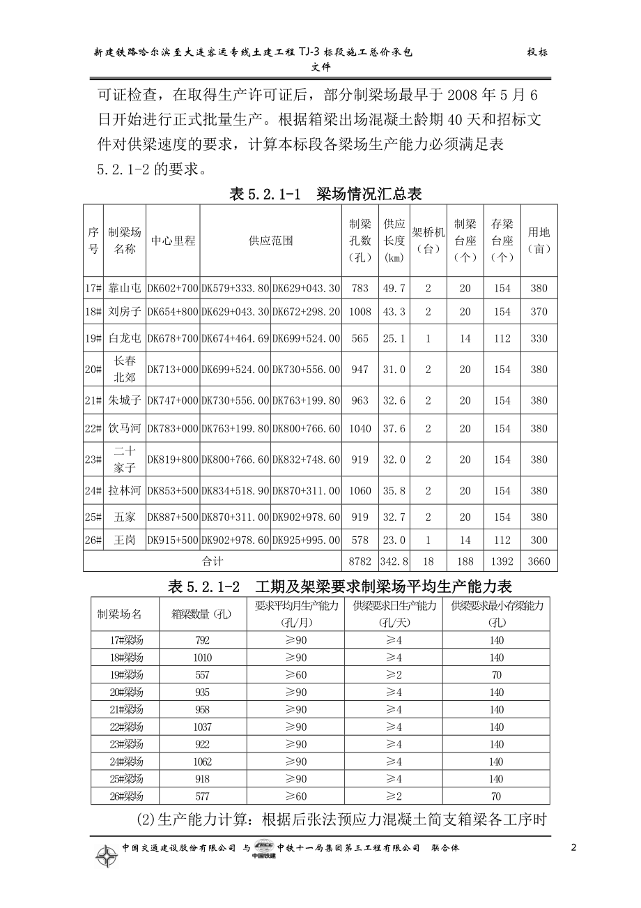 新建铁路哈尔滨至大连客运专线土建工程TJ-3标段施工总价承包投标文件第五章重点（关键）和难点工程的施工方案、.doc_第2页