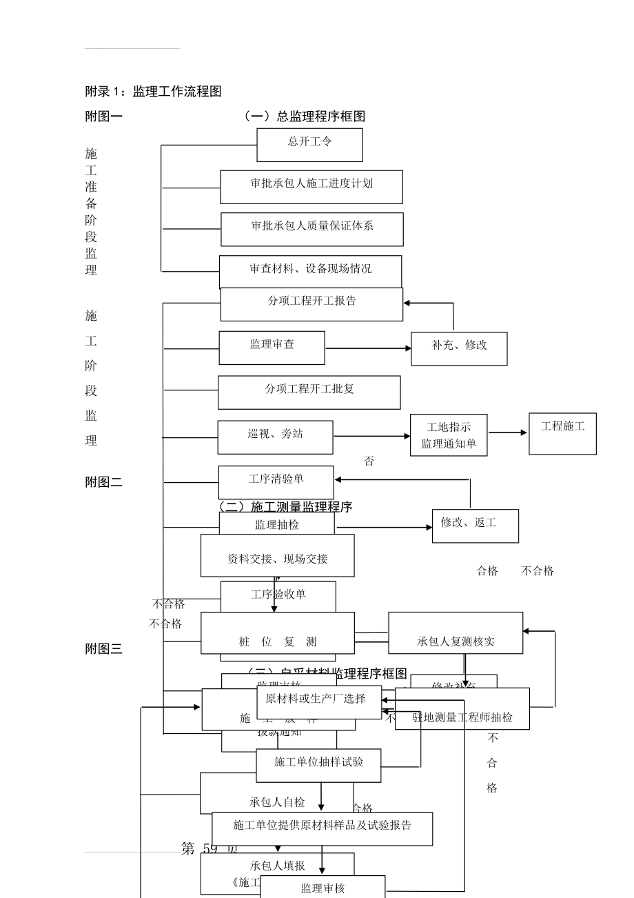 监理工作流程图全套64998(11页).doc_第2页