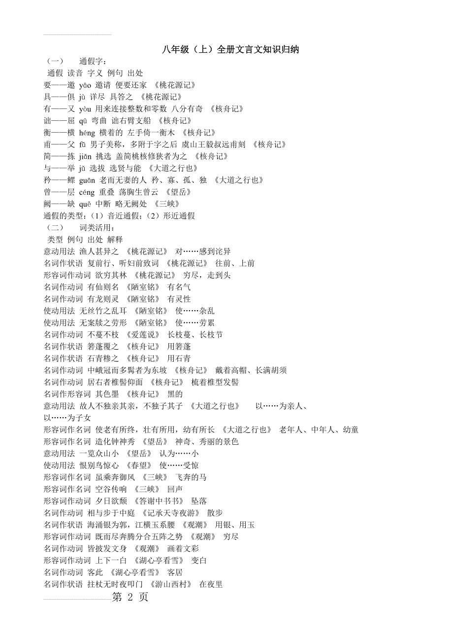 八年级上册文言文重点词语(5页).doc_第2页