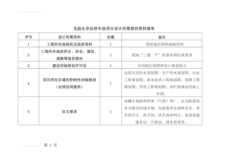 危险化学品停车场项目设计所需要的资料清单(2页).doc_第2页