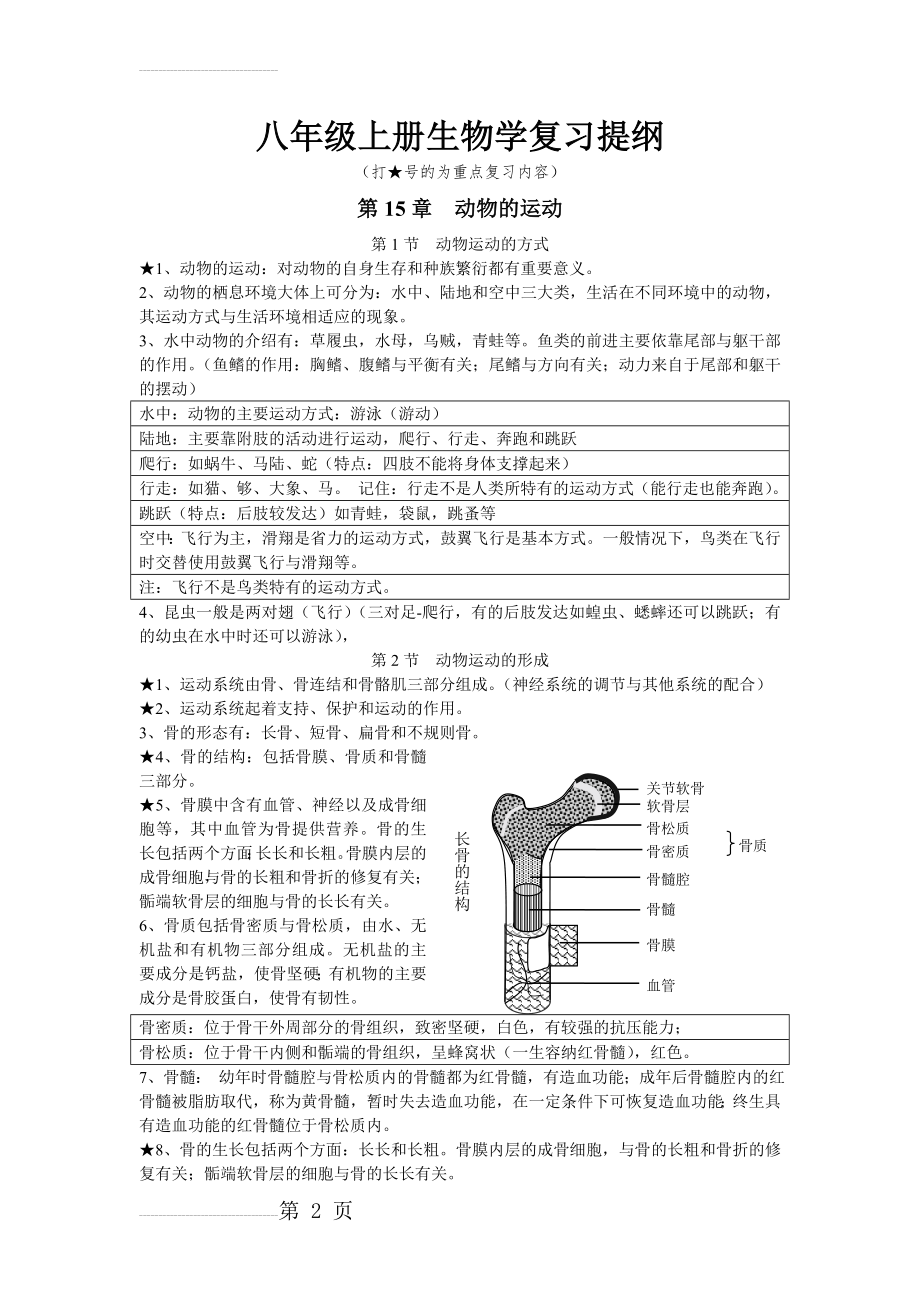 北师大版八年级上册生物知识点总结(1)(14页).doc_第2页