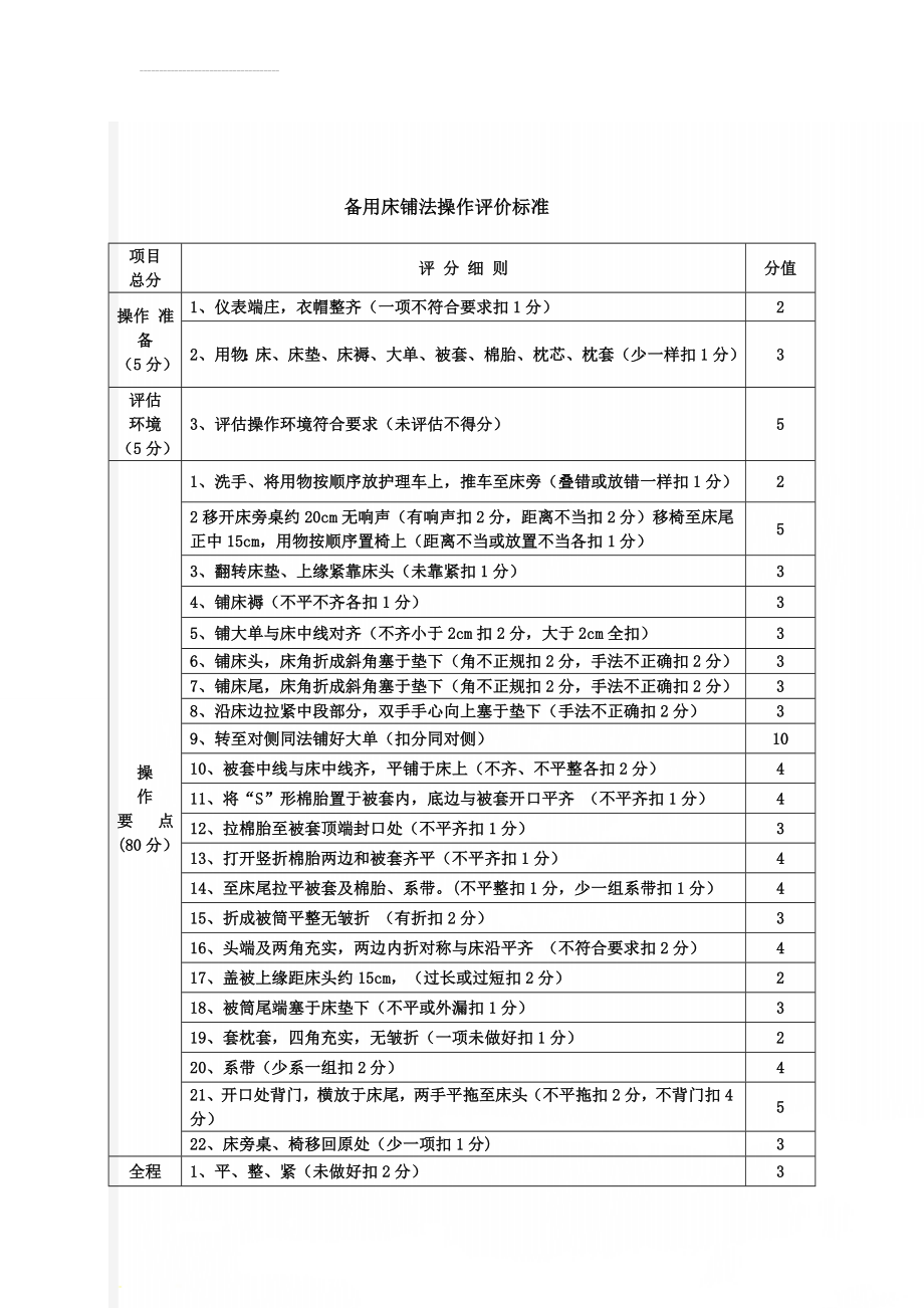 备用床铺法操作评价标准(3页).doc_第1页