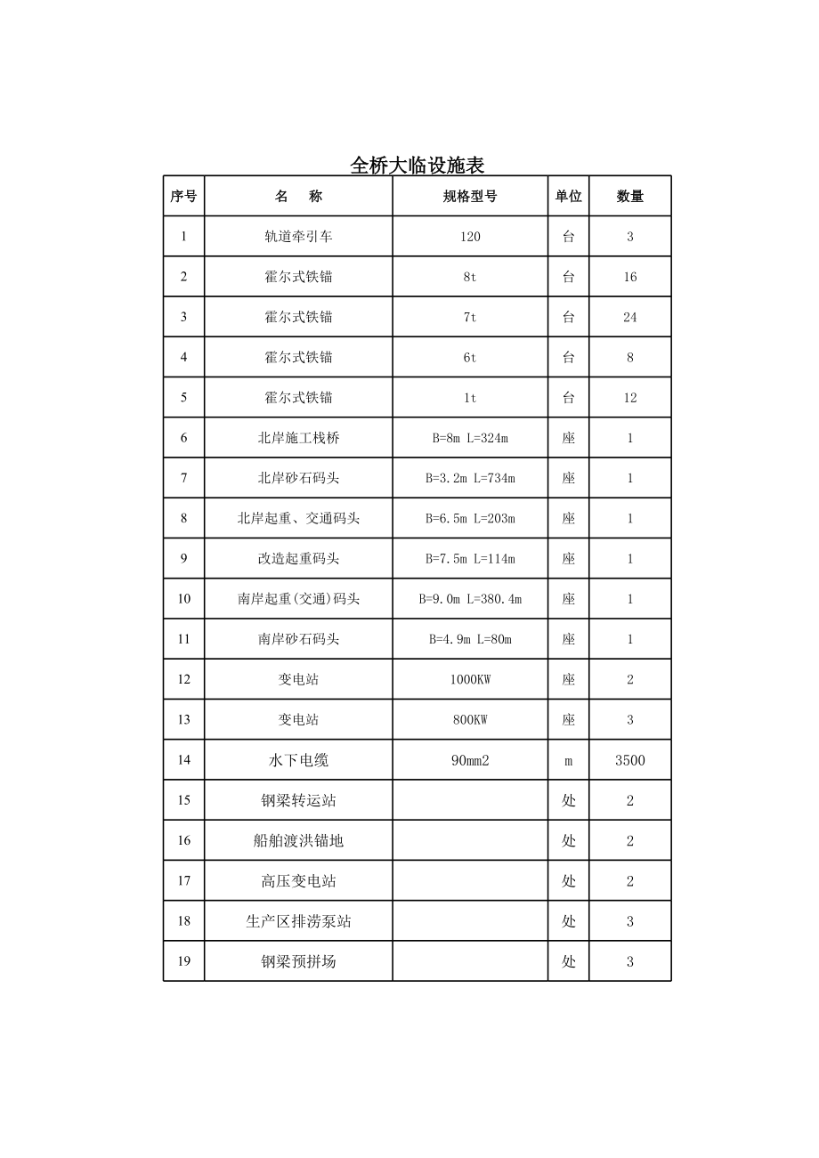 南京长江大桥实施施工组织设计附件3大临设施表、试验仪器表.xls_第2页