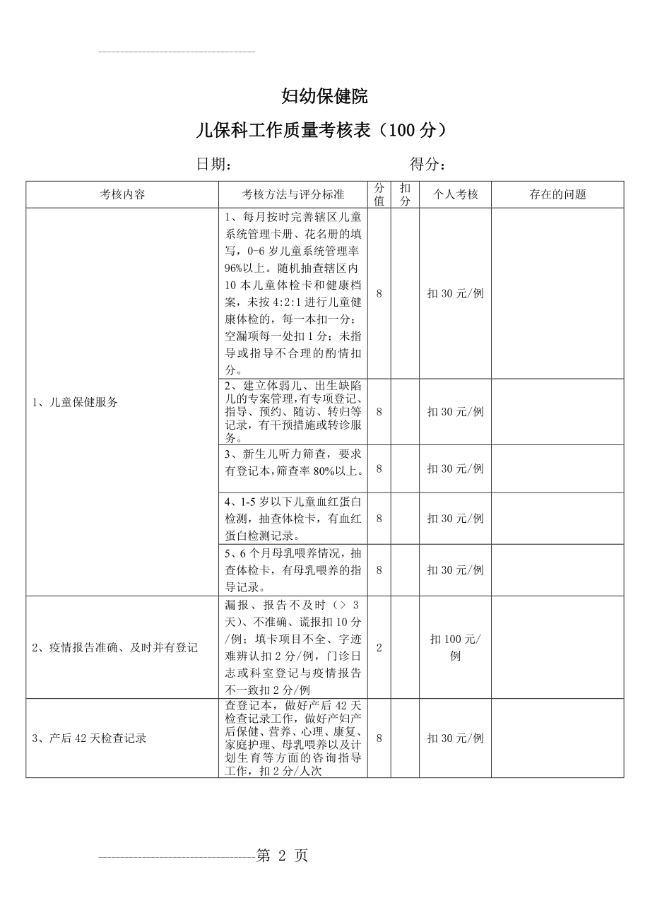 儿保科工作质量考核表(4页).doc_第2页