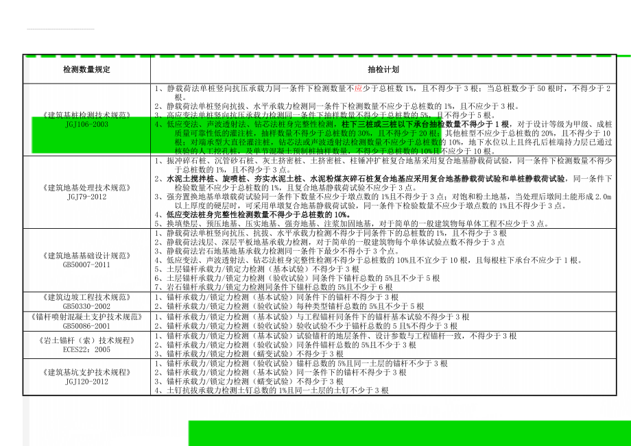 检测数量规定(3页).doc_第1页