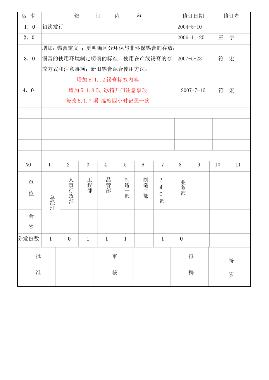 锡膏储存和使用管理规定.doc_第1页