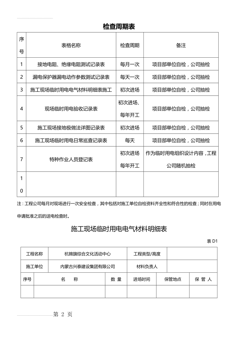 现场临时用电检查记录各表(18页).doc_第2页