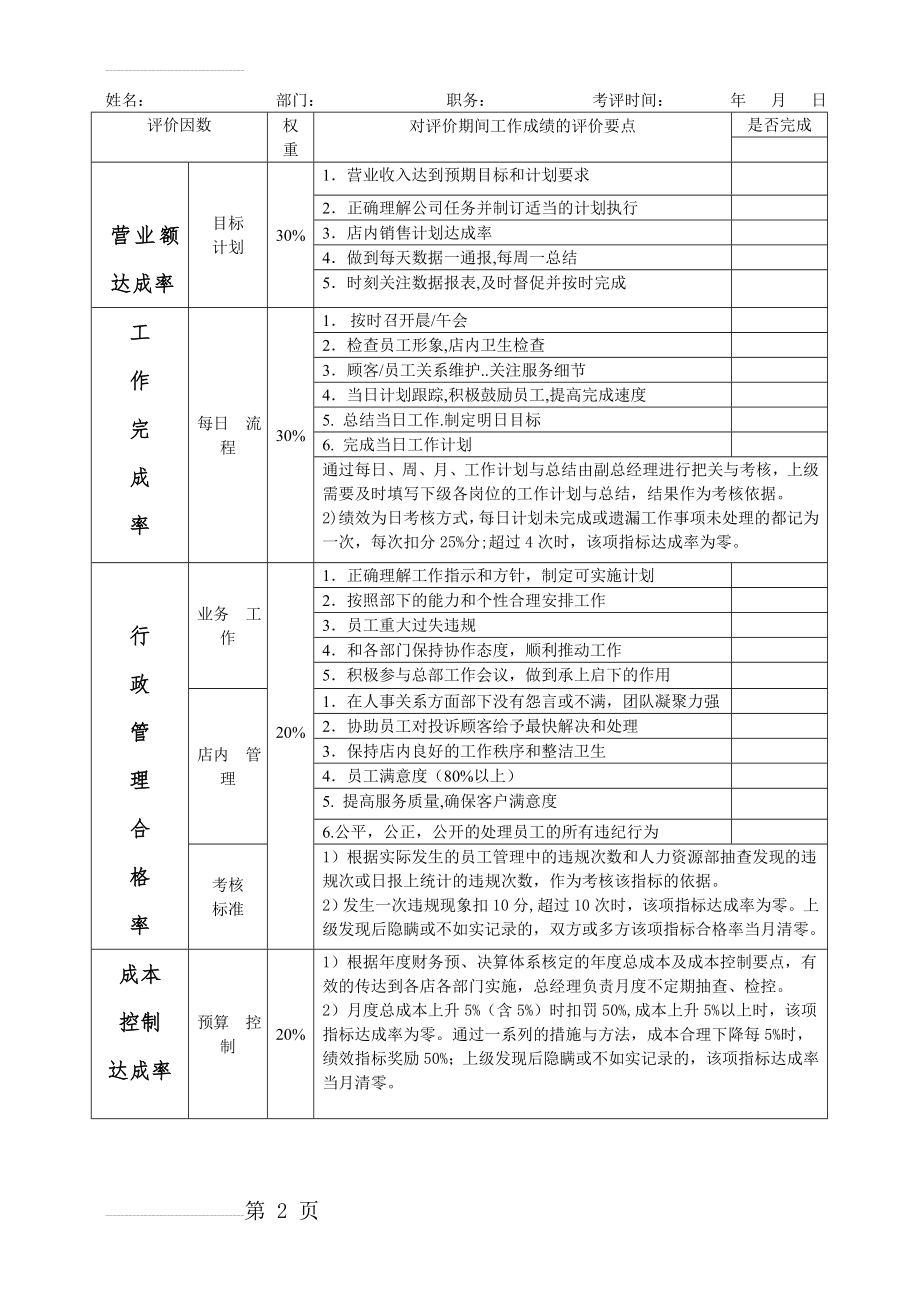 火锅店店长绩效考核(2页).doc_第2页