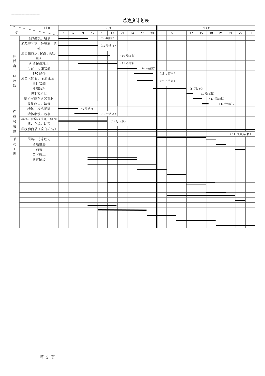 景观、绿化总进度计划表(2页).doc_第2页