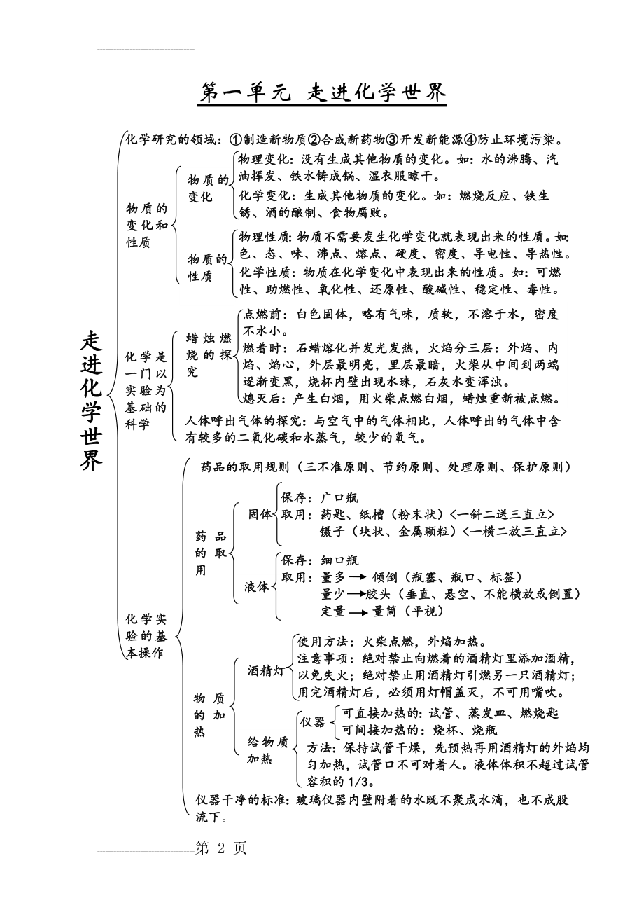 九年级化学知识网络图(9页).doc_第2页