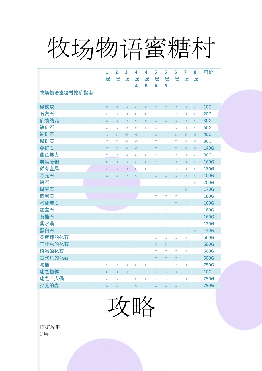 牧场物语蜜糖村挖矿指南(3页).doc_第1页