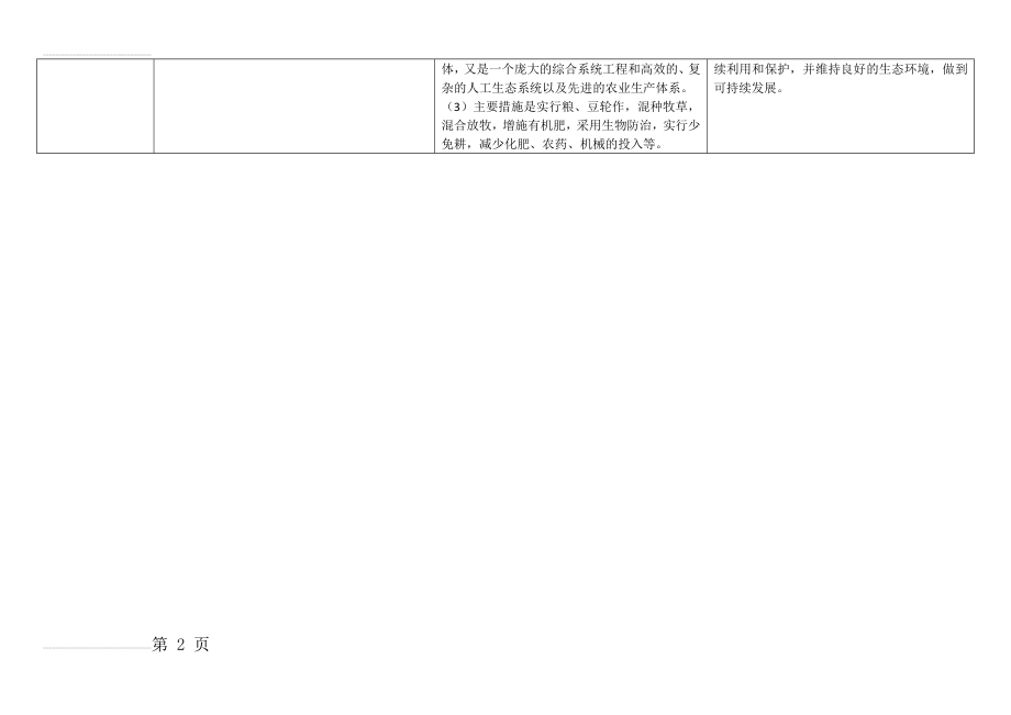 有机农业、绿色农业、生态农业区别(3页).doc_第2页