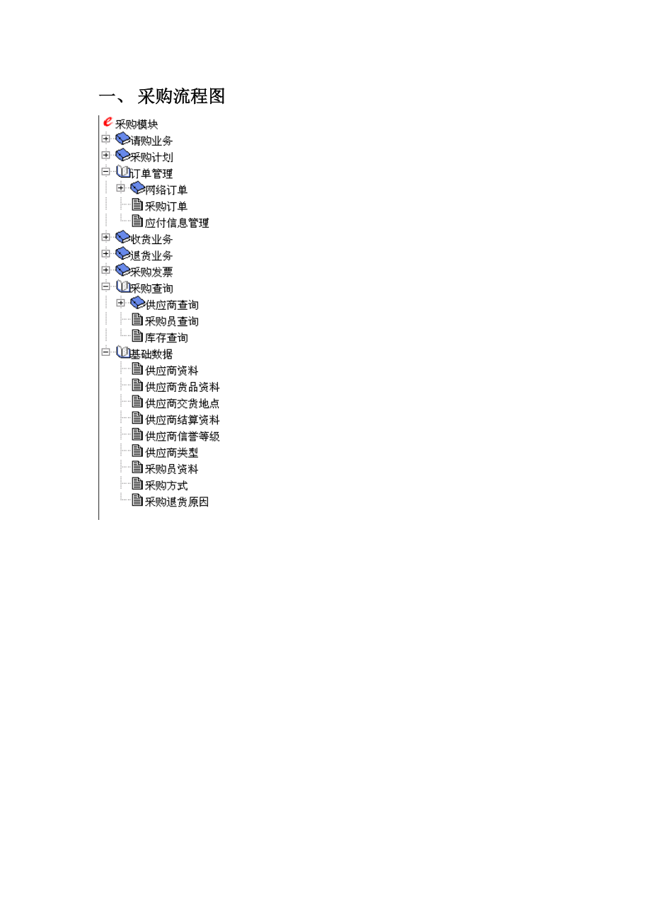 采购管理模块帮助文档.doc_第2页