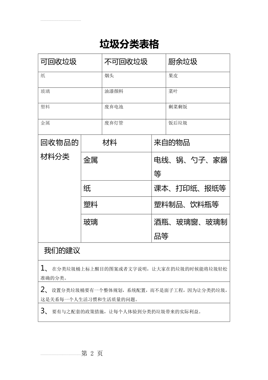 垃圾分类表格72969(2页).doc_第2页