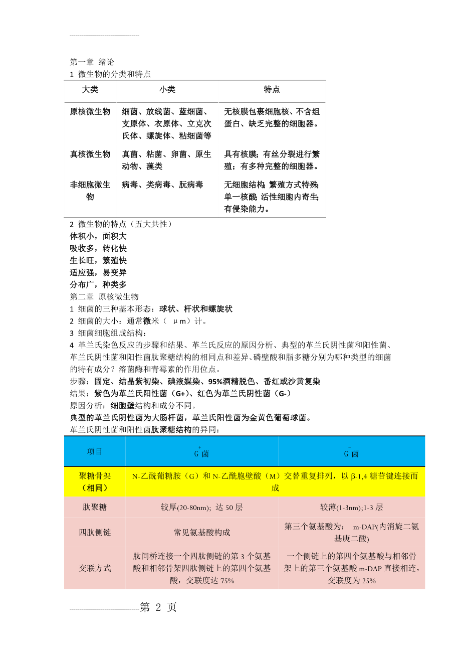 微生物的考试复习材料(11页).doc_第2页