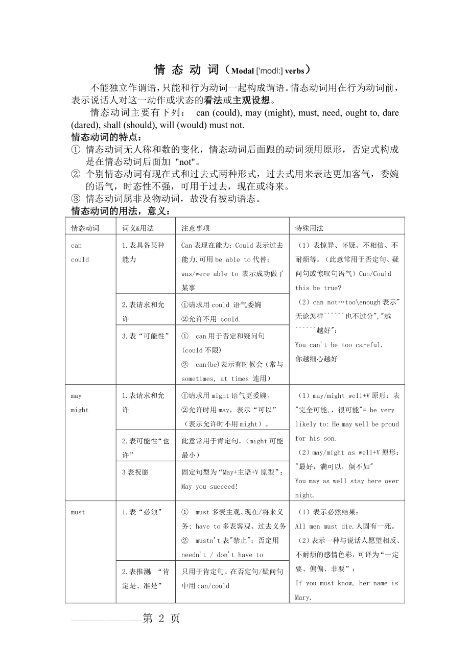 情态动词,特殊疑问句,一般疑问句(5页).doc_第2页