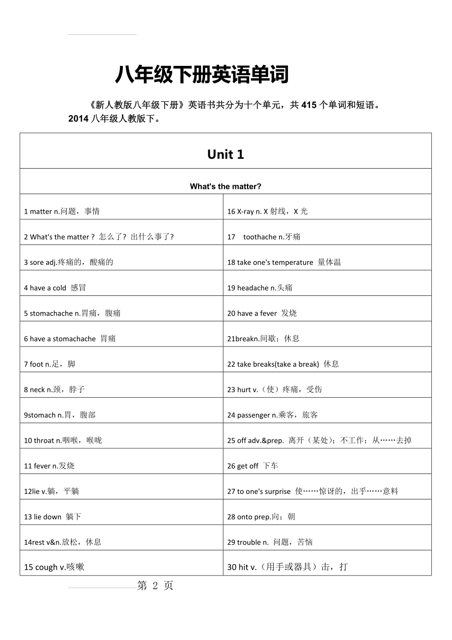 人教版八年级下册英语单词(13页).doc_第2页