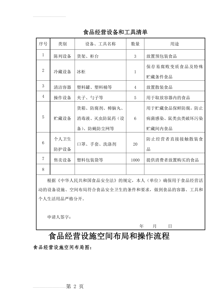 副食品店经营设施空间布局和操作流程、经营设备和工具清单(3页).doc_第2页