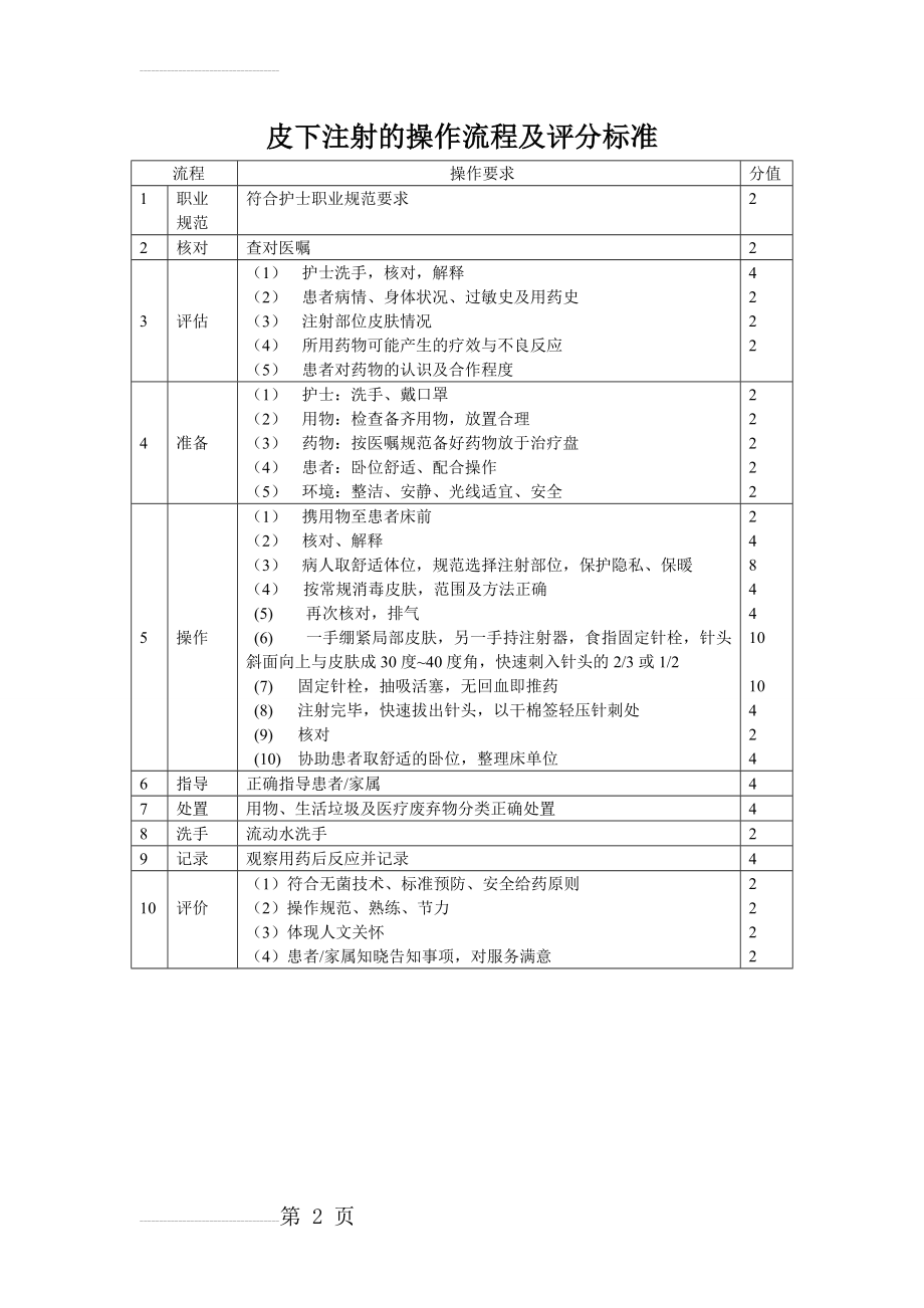 皮下注射的操作流程及评分标准(2页).doc_第2页