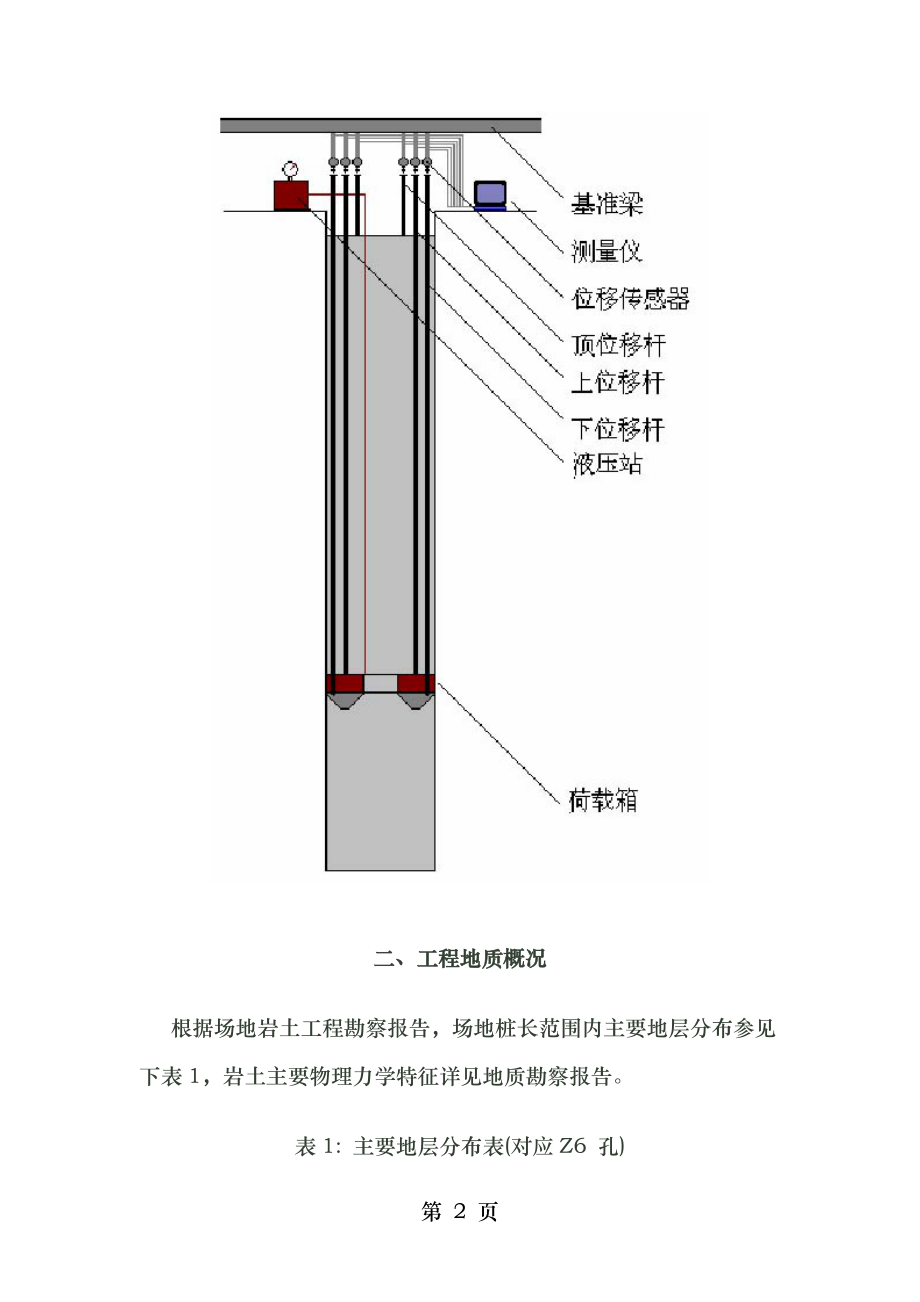 自平衡法桩基检测实例.doc_第2页