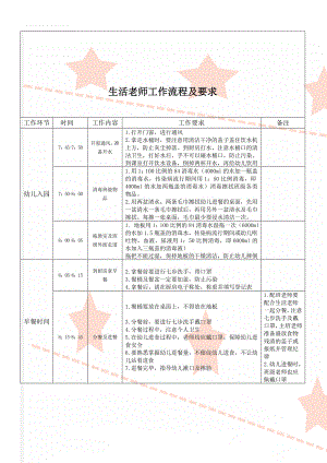 生活老师工作流程及要求(8页).doc